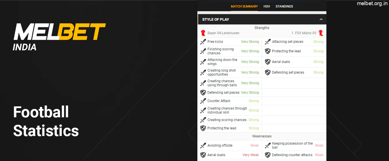 You can Learn Actual Football Statistics at Melbet